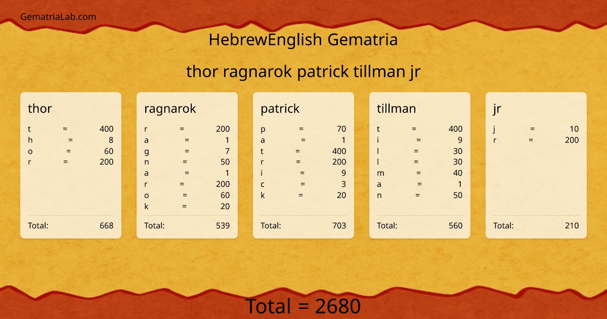 thor ragnarok patrick tillman jr in hebrewEnglish Gematria
